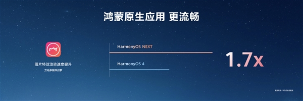 HarmonyOSNEXT原生应用可提速6倍！无需重写代码