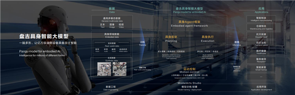 华为云发布盘古具身智能大模型：“夸父”人形机器人亮相