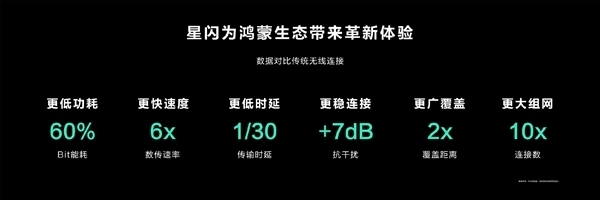 海思、卡萨帝联手！全球首个星闪指向遥控亮相：彻底改变大屏幕交互方式