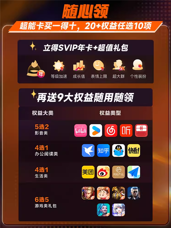 198元买1得10：QQ 迅雷 B站 网易 优酷……总价2194元