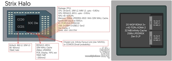 AMD最强APUStirxHalo霸气现身：史无前例128GB内存