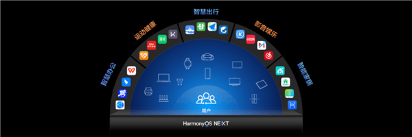 华为鸿蒙OSNEXT跟安卓和iOS有什么不同点一文了解详情