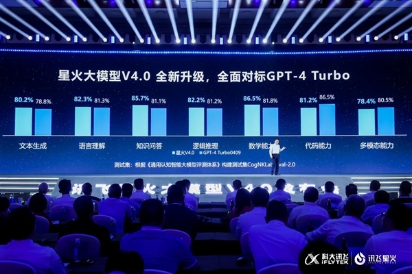 对标GPT-4Turbo！科大讯飞刘庆峰：理性认识中美差距绝不能盲目自信