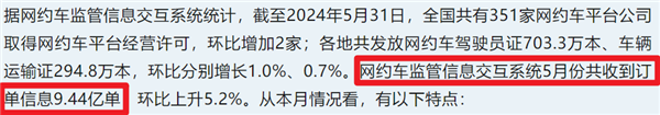 可选女司机、拉黑臭车、携带宠物、AA车费：网约车还能这么玩？