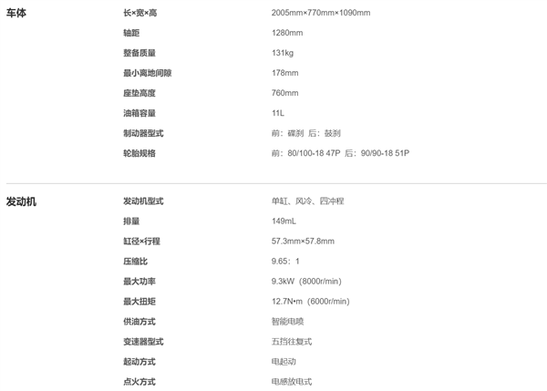 11180元起豪爵DN150摩托车上市：百公里油耗仅1.89升