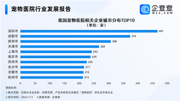 女子花470元给一条鱼看病引热议中国每只宠物一年花6000元