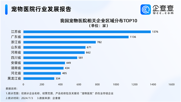 女子花470元给一条鱼看病引热议中国每只宠物一年花6000元