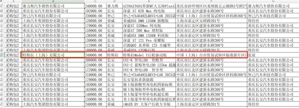 全国首例！特斯拉ModelY入围江苏政府采购目录：SUV最高限价25万元