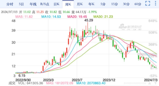 33次涨停“算力妖股”鸿博股份遭英伟达抛弃