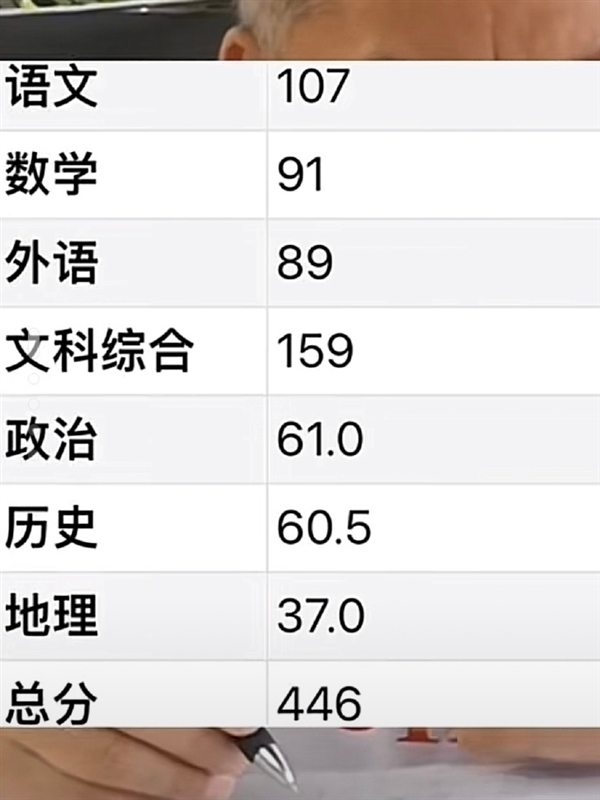 第28次高考未过二本线！高考最牛钉子户梁实不放弃：将备战第29次高考上川大