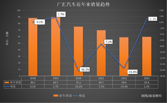 BBA“腰斩式促销”后最大汽车经销商面临垮台