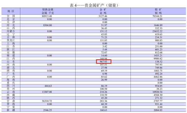 中国最能挖黄金的地方你未必猜得到(中国哪个地方可以挖到黄金)