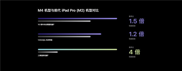 谜之尴尬的产品线定位苹果终于知道要改了