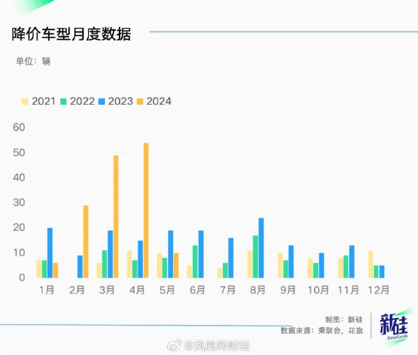 BBA骨折促销日系车销量崩盘：中国汽车市场下半年可能不降价了这是原因