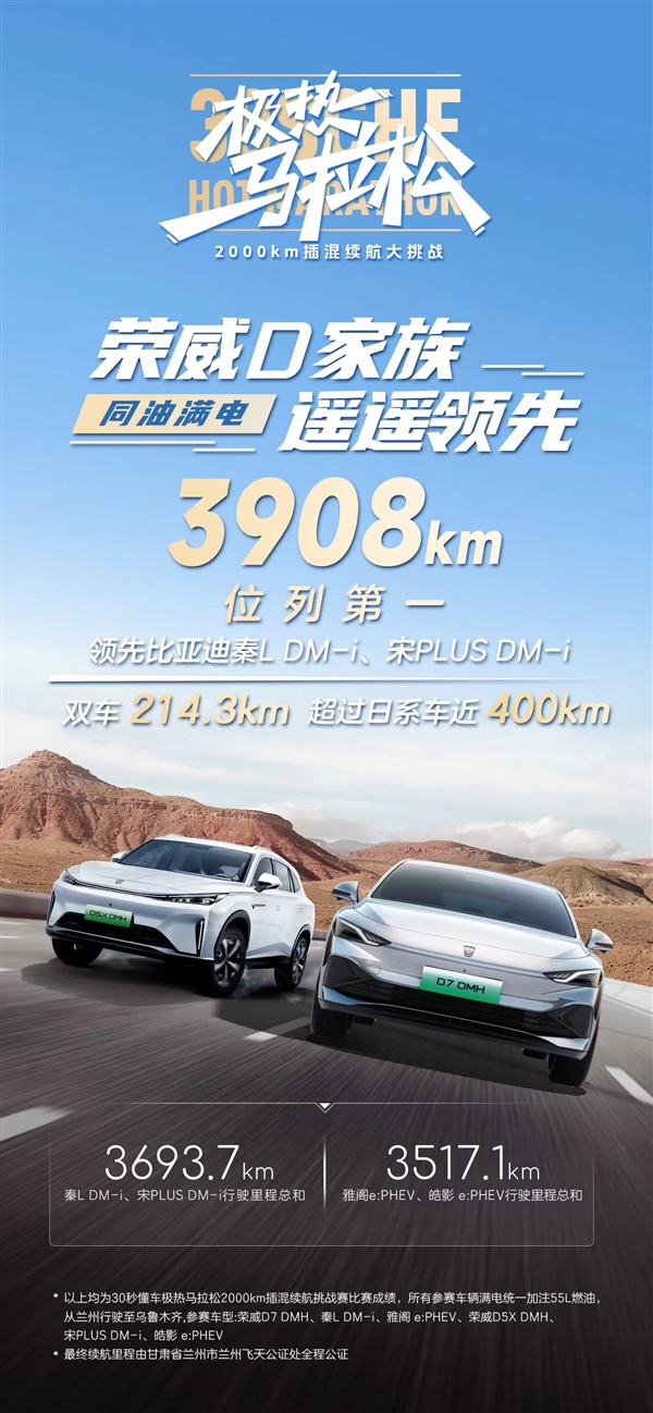 同台竞技比亚迪秦L、本田雅阁PHEV：荣威D7DMH续航2160km夺第一