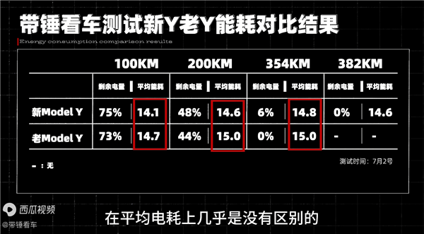 23万公里特斯拉ModelY实测对比新款续航衰减出乎意料