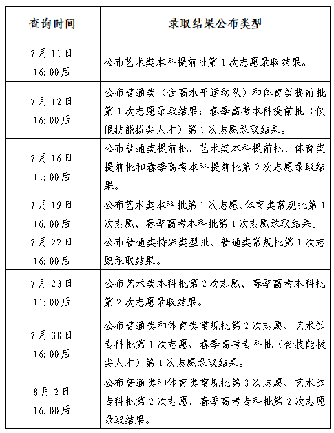 @枣庄考生7月11日起可查询高考录取结果