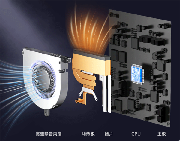 极摩客K6迷你主机特惠到手1999元：锐龙77840HS、双风扇设计