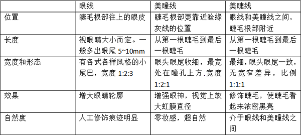 那些纹美瞳线的人现在都怎么样了？(那些纹美瞳线的人现在都怎么样了呢)