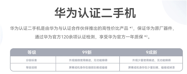 100%原厂器件！华为认证二手机nova10青春版正式开售：779元起