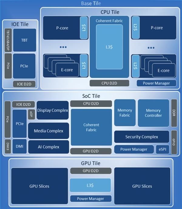 IntelArrowLake更多细节曝光！P核、E核共享L3缓存