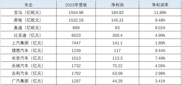 宝马主动退出博主：中国市场卷价格要到尽头了