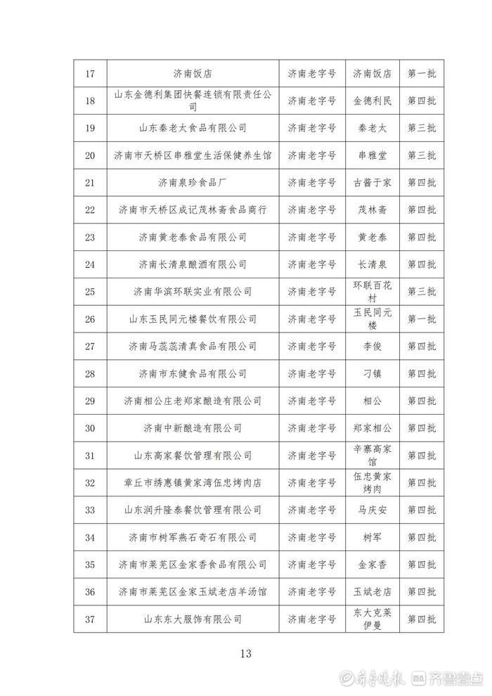 第五批“济南老字号”即将开启申报，对已认定企业同时开展复审