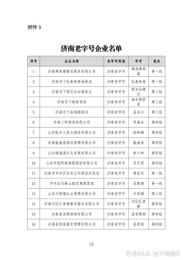 第五批“济南老字号”即将开启申报，对已认定企业同时开展复审