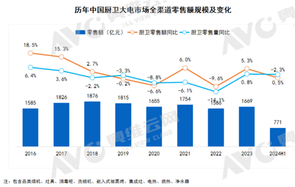 小米杀入厨电套餐行业TOP10零售额逆势暴增2倍(小米的厨电产品好吗)