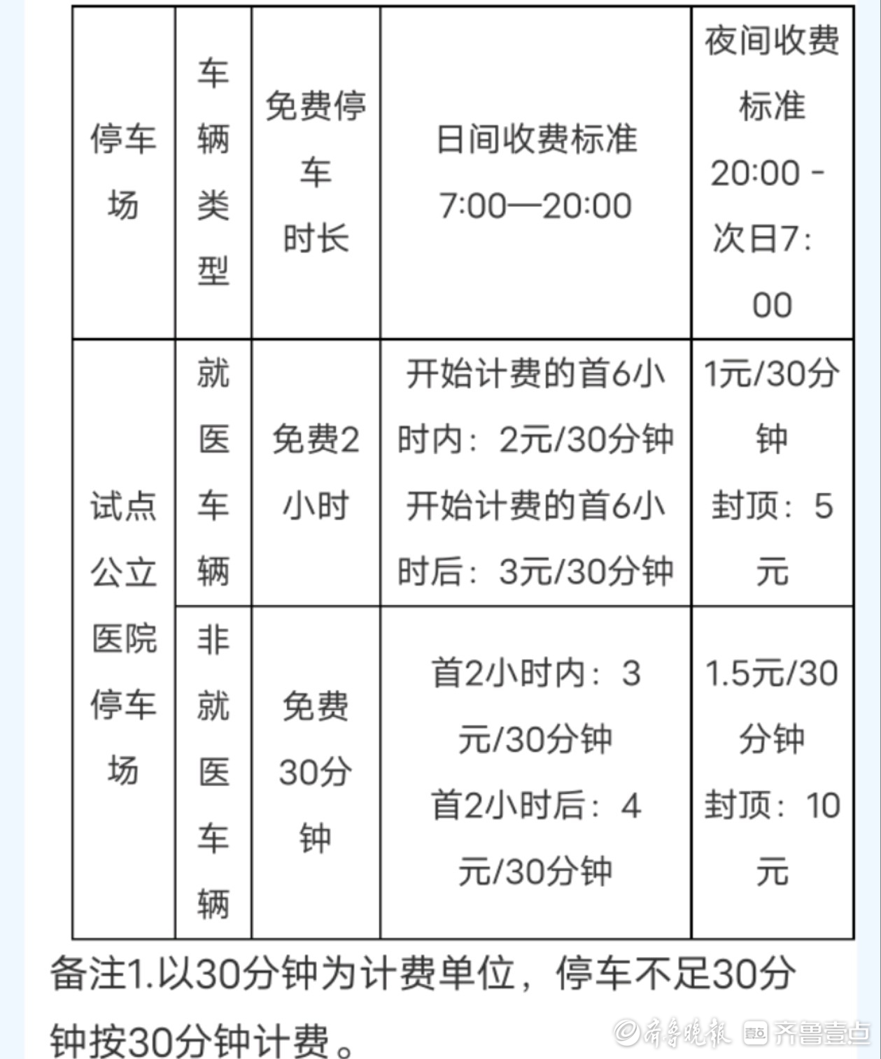 就医车辆2小时内免费停车！济南部分公立医院拟试点停车优惠