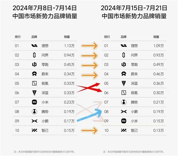 豪车用户买涨不买跌BBA涨价后卖更好了