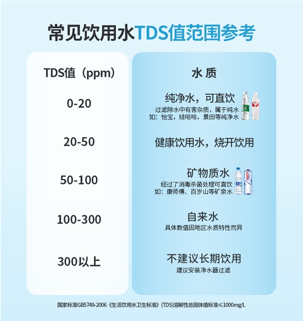 饮用水测测更安心：中广欧特斯TDS水质检测笔9.9元到手（50元券）