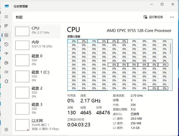 AMD128核心Zen5EPYC首次现身！三级缓存翻倍512MB、跑分飙升1.15倍