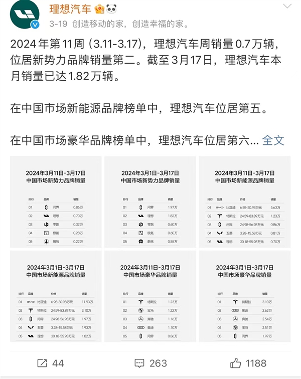 蔚来点名理想：新势力周销量榜单非发不可吗