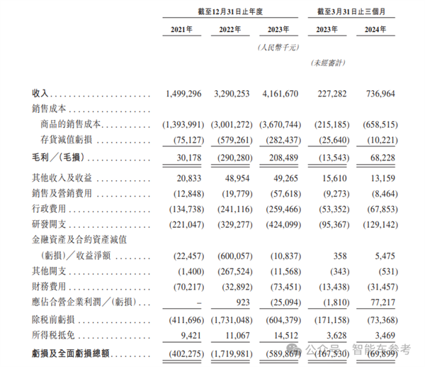 玻璃大王曹德旺胞妹“退休”创业：五年干出182亿独角兽