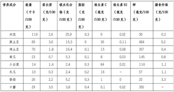 很多人爱吃的蔬菜：真的不要跟米饭一起吃！