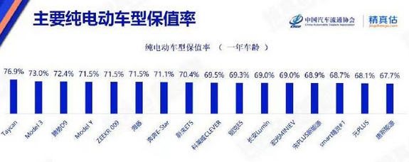 比亚迪赵长江：买腾势D9就像买劳力士