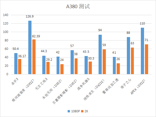 蓝戟发布第一款白色的双风扇显卡：A380Photon只需899元