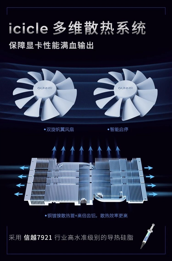 蓝戟发布第一款白色的双风扇显卡：A380Photon只需899元