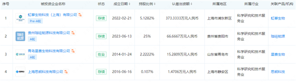 茅台首次进军芯片！但是投资仅仅1.47万元