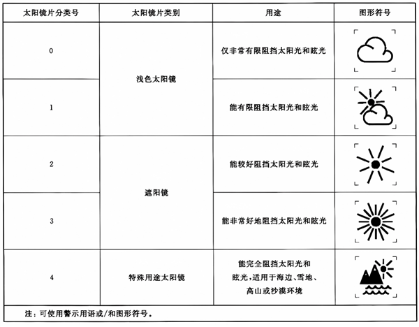 涂防晒霜、穿防晒衣就万事大吉了吗眼睛也得防晒