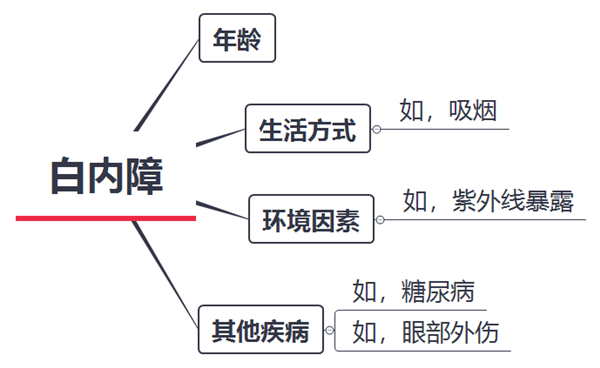 涂防晒霜、穿防晒衣就万事大吉了吗眼睛也得防晒