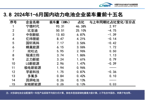 宁德时代失速全怪车企价格战太激烈？