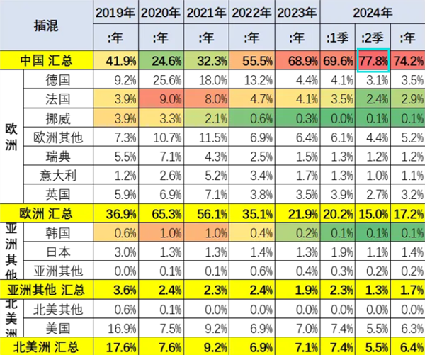 中国插混车有多强：独占全球8成比亚迪一家占4成(国产插混车型)