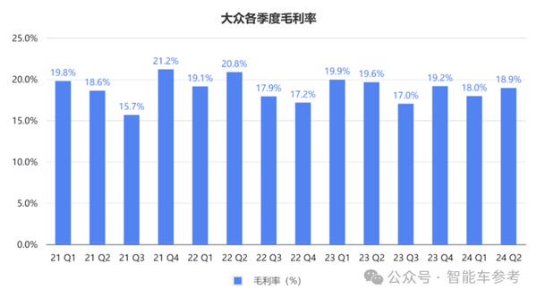 德系车在华确实卖不动了大众利润跌超11%