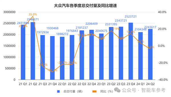 德系车在华确实卖不动了大众利润跌超11%