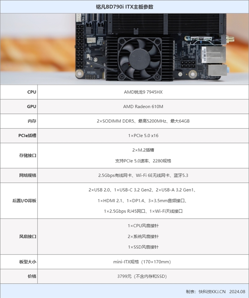 锐龙97945HX、ITX主板合体！铭凡BD790i评测：100W稳定释放还能外接显卡