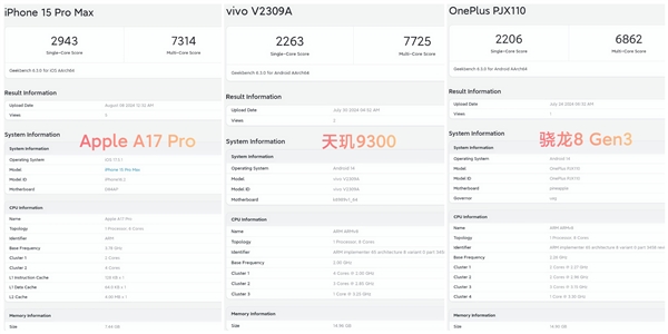 首发Arm最强超大核！天玑9400跑分曝光：单核性能追平苹果A17Pro