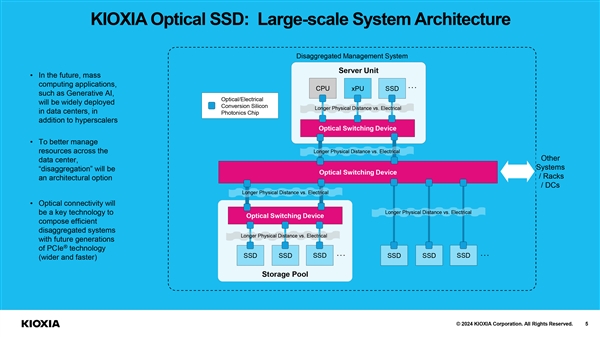 铠侠全球首秀光学SSD：光的速度！可远离CPU40米