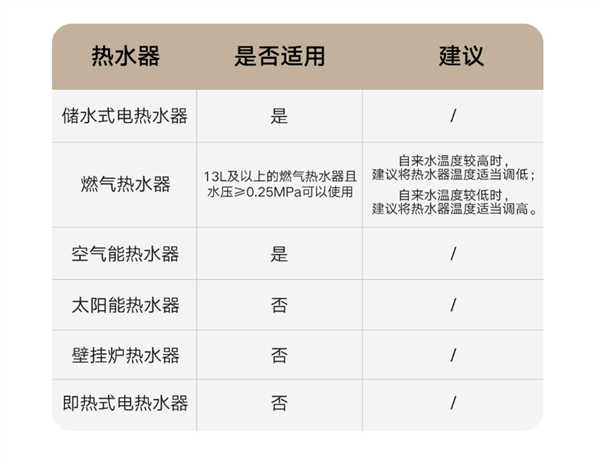 1249元小米米家首款恒温淋浴花洒S1发布：LED数显